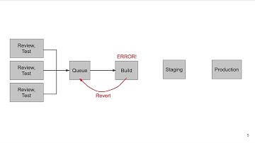 Adapting Bug Prediction Models to Predict Reverted Commits at Wayfair (Teaser, ESEC/FSE 2020)
