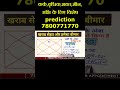 कर्क,वृश्चिक,मकर,मीन, राशि के लिए विशेष prediction #astrology #nakshtratak #hinduastrology #horoscop