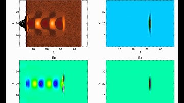Laser Wakefield simulation movie