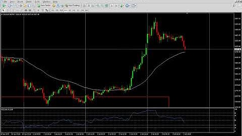 วิธีการดาวน์โหลด mt4 และการล็อคอินบัญชีเทรดใน mt4