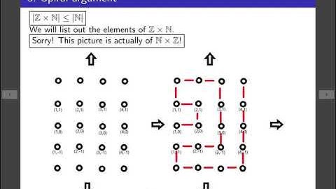 Intro to Proofs - Countability - Rationals