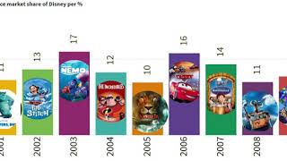 disney's box office percentage