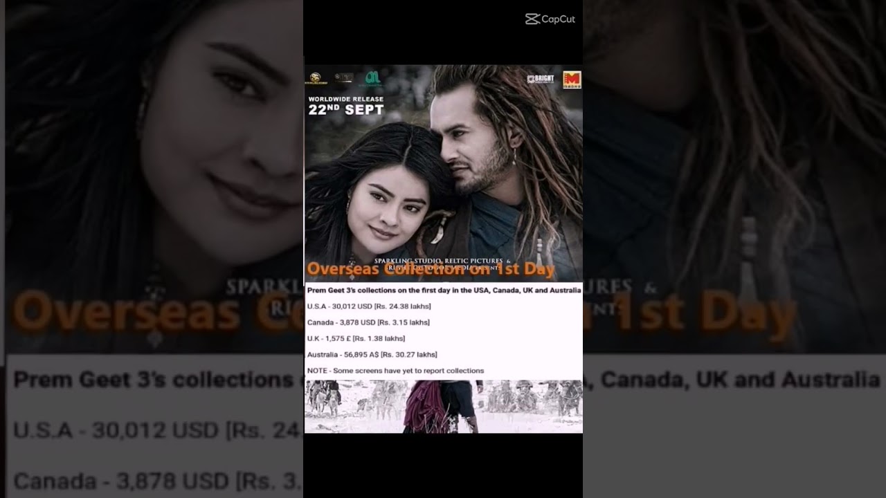 Prem Geet 3 1st Day Worldwide Collection | Breakdown Collection | First Indo-Nepali Movie