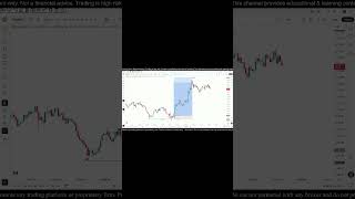 You Missed This Gold Move… 😳 #livetrading #gold