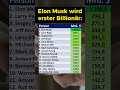Elon Musk wird erster Billionär!