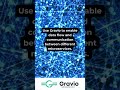 Empower Microservices with Seamless Data Flow & Communication! #Gravio #Microservices #DataFlow