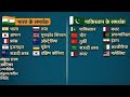 Kaun sa Desh kis Desh ko samarthan Karega