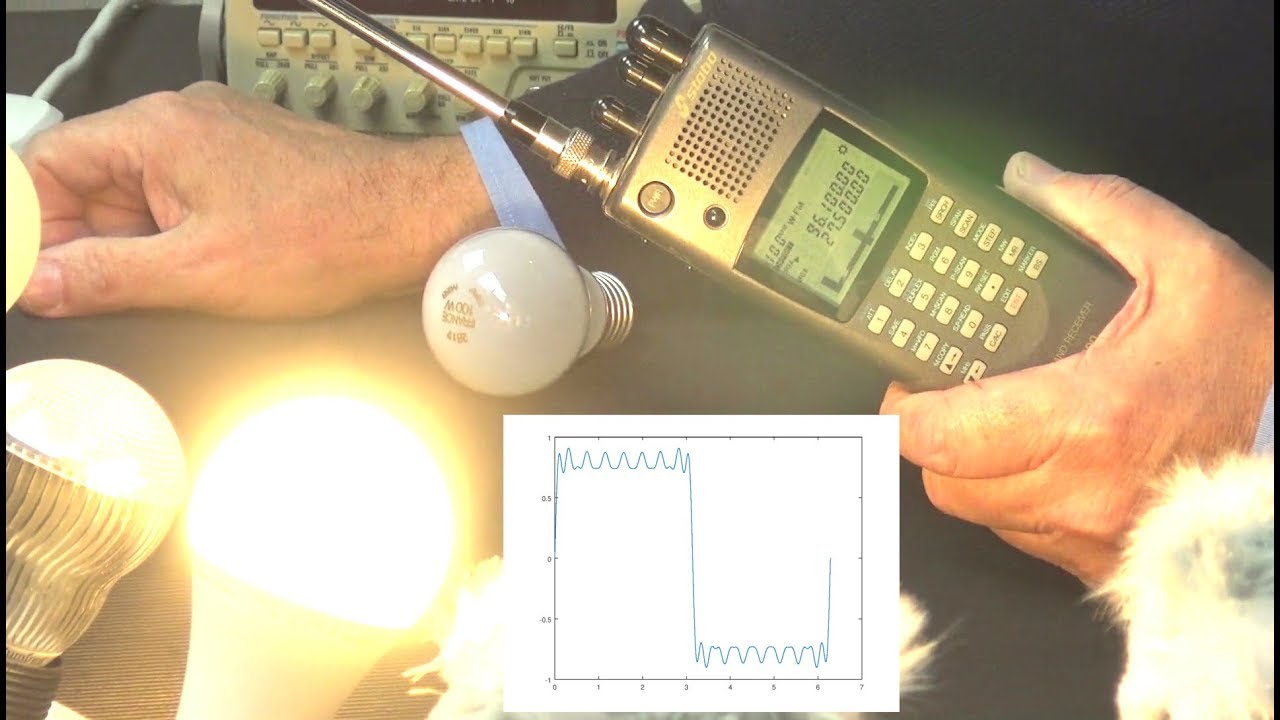 Elektromagnetische Storungen Durch Lampen Erklart Youtube Led Lampen Entstören