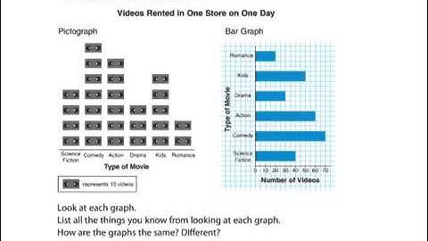 gr 4 comparing pictographs and bar graphs