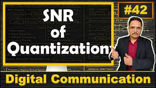 SNR of Quantization Explained | Basics, Definition, and Derivation
