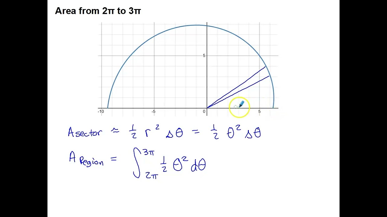 Polar Area - Archimedean Spiral