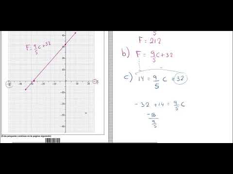 Video: Cómo Se Relacionan Fahrenheit Y Celsius