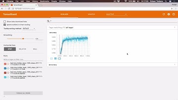 Visualize Training Results With TensorFlow summary and TensorBoard