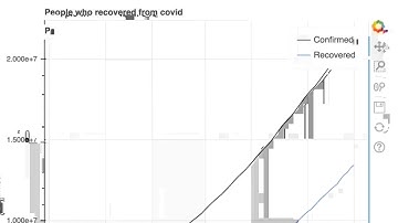 Python Project 1: Data Visualization/Analysis