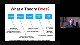 Empirical Methods in Software Engineering. Lecture 3.1 - Building Theories in Software Engineering