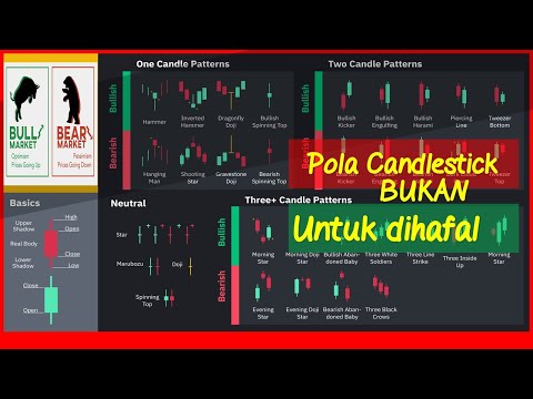 Cara Membaca dan Memahami Candlestick Chart - Part #2 | Technical Analysis