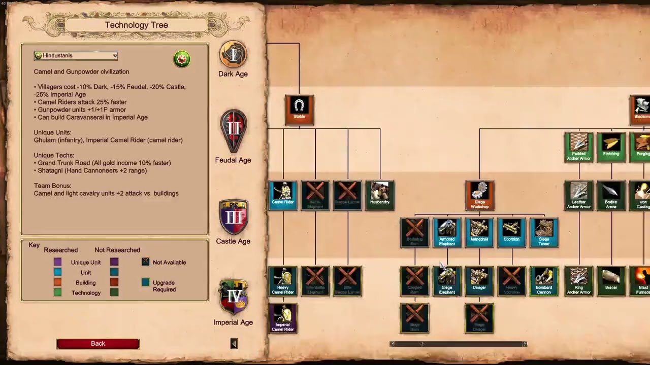 Aoe2 DE / Babur 2. The last Timurids / Hard / Achivement : Never Trust a Campaign AI