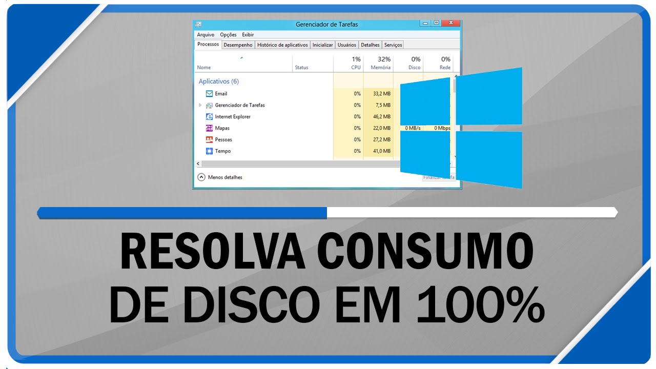 Como Resolver O Problema De 100 De Disco