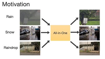 All in One Bad Weather Removal Using Architectural Search
