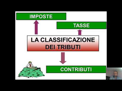 Video: Che Cos'è L'attività Finanziaria Ed Economica