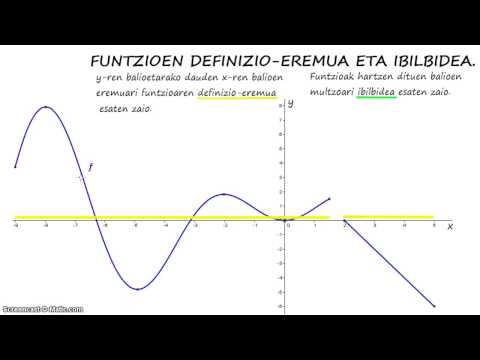 3DBH. FUNTZIOEN DEFINIZIO EREMUA ETA IBILBIDEA