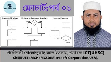 ICT TOPIC:FLOW CHART EPOSIDE:01 | ENGR.MD. ABDULLAH AL ISLAM