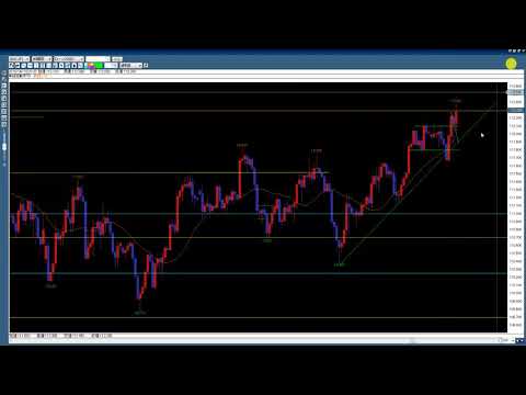 【FX】失敗エントリー考察　クロス円の考え方　ボラの高いオジ円は長期足で　2018.9.18