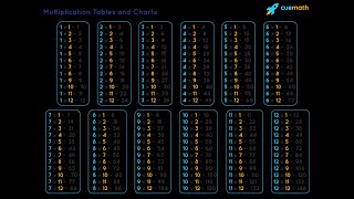 Celebrity COMPUTER||Multiplication table in php Profile