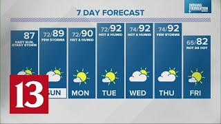 Live Doppler 13 Weather Forecast