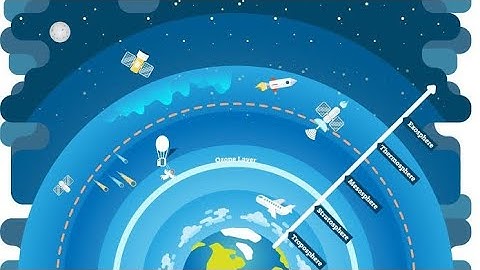 COMPOSITION AND STRUCTURE OF ATMOSPHERE  | chp 8 | NCERT | CLASS 11 | PHYSICAL GEOGRAPHY  | ENG |MAL