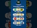 Oitavas de Finais da Champions League Jogo 2 17/03/26 #futebol #championsleague