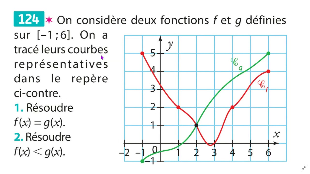 Résolutions Graphique D'équations Et D'inéquations www.youtube.com