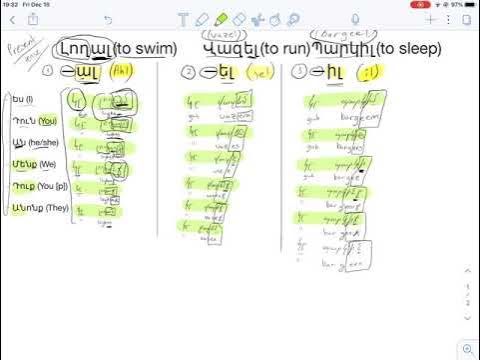 Taguhi - Armenian Alphabet with Pronunciations – arpaandryan