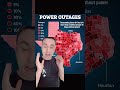 Por qué FloridaPowerLight(FPL) es un monopolio#fpl #monopolio #explicacion #sincronizacion #central