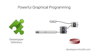 Rhino 7 and Grasshopper