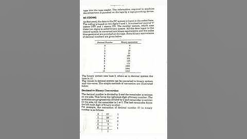 ME/MA304 Unit-2.3 NC Coding by Vivek Saxena