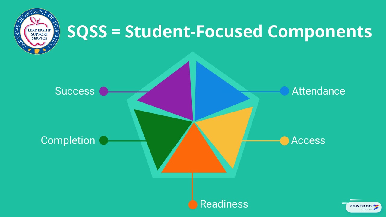 School Quality and Student Success YouTube