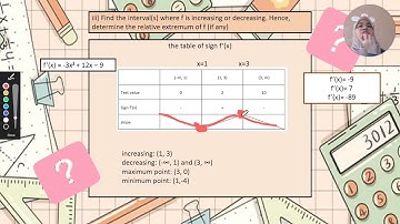 Mat183- group avengers (graph of polynomial)