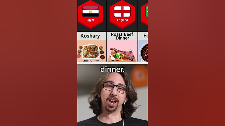 Best Food From Every Country
