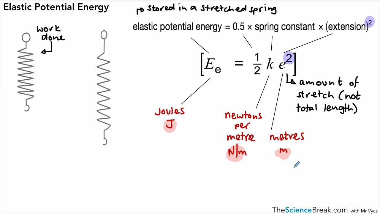 Elastic Potential Energy