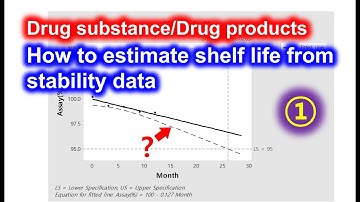 Drug stability data evaluation (ICH Q1E) 1, Calculating the expiration date by  using MiniTab