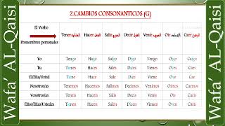 Conjugación de verbos en español-Verbos irregulares   تصريف الأفعال غير المنتظمة-الإسبانية