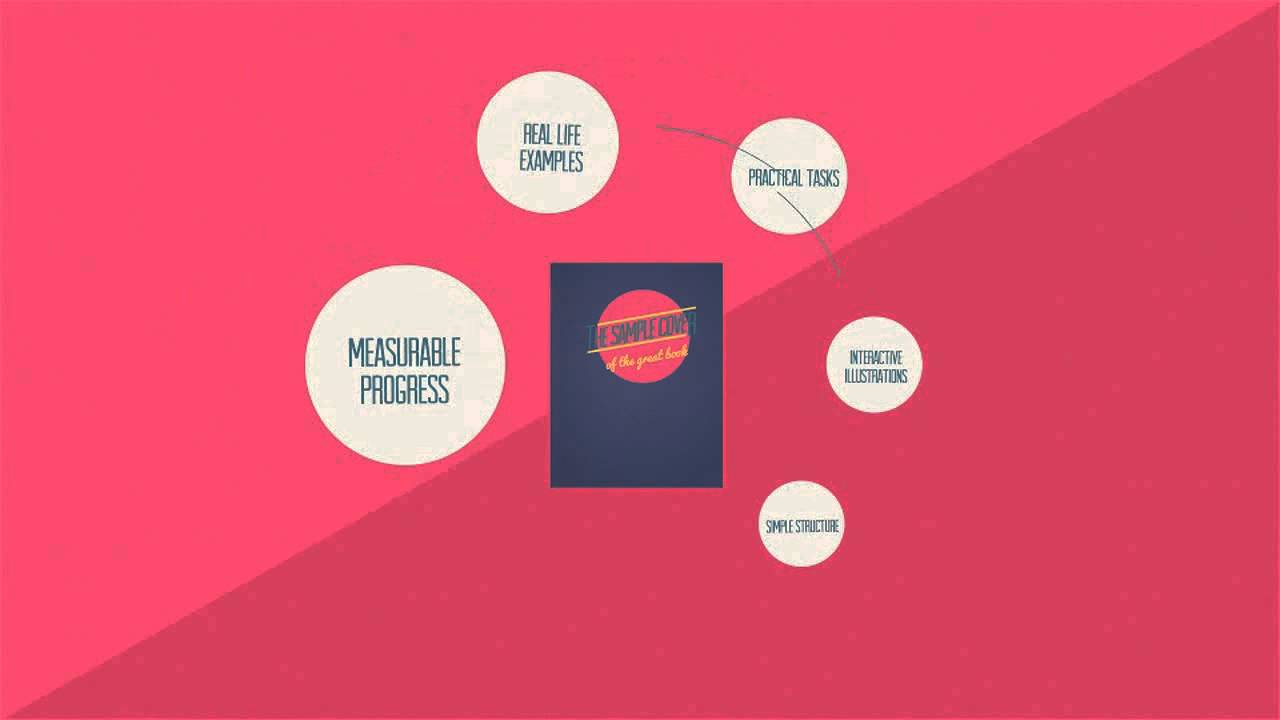 eBook Advanced Promo Tool After Effects Template