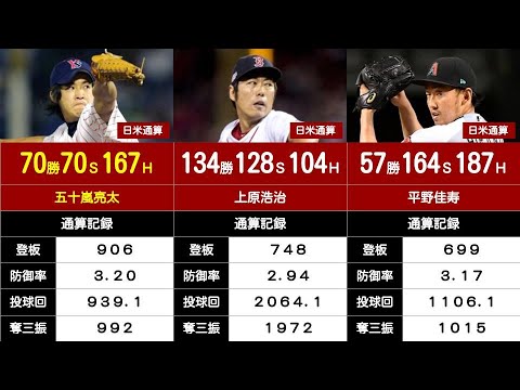 【プロ野球の記録#49】通算50勝&50S&50H達成者