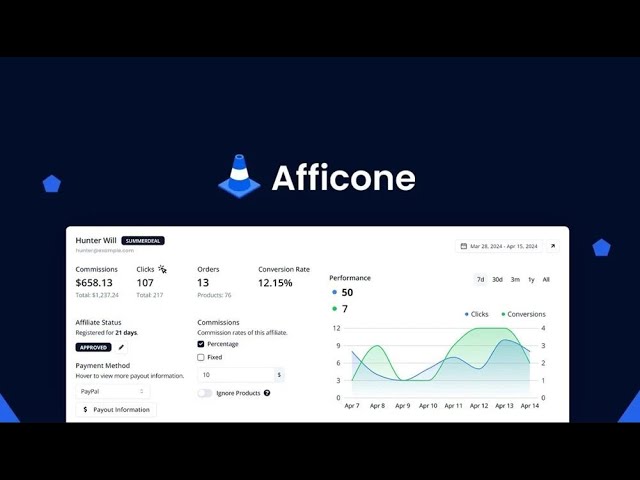 Afficone Lifetime Deal Review - Ultimate All-In-One Affiliate Software