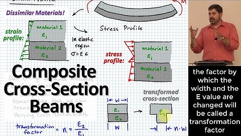 Composite Cross-Sections: Area Transformations for Non-Uniform Elastic Modulus Beam Analysis
