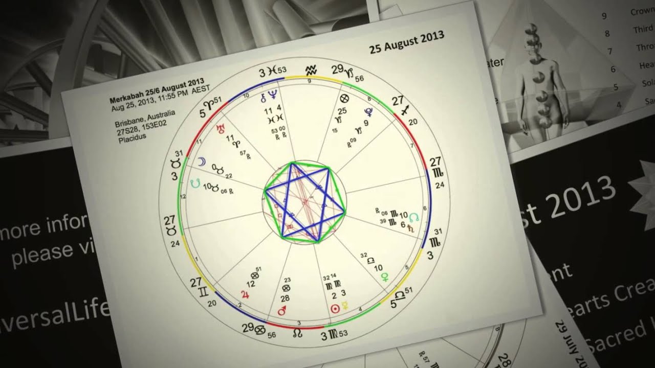 Twin Merkabah Activation - July & August 2013 - YouTube