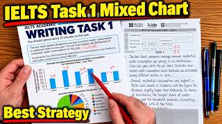 Details IELTS Task 1 Mixed Charts Two Charts, One Band 9 Report News