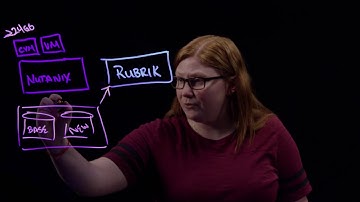 Rubrik & Nutanix AHV Integration Technical Overview