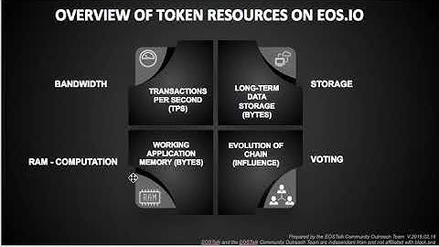 Resource Allocation Cliff Notes on EOS.IO